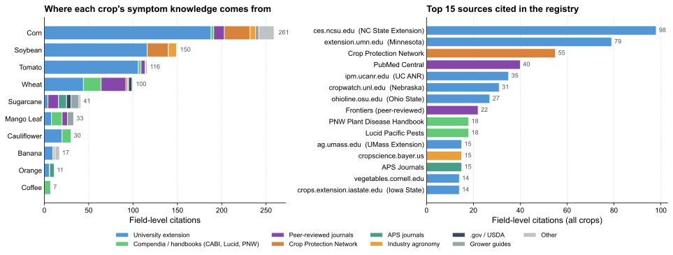 KB source distribution